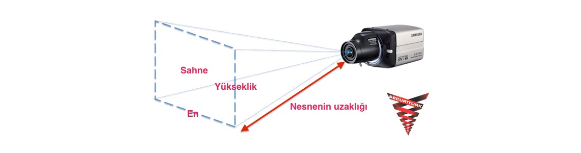 Güvenlik Kamera Sistemleri İçin Bakış Alanı Hesaplama Aracı