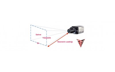 Güvenlik Kamera Sistemleri İçin Bakış Alanı Hesaplama Aracı