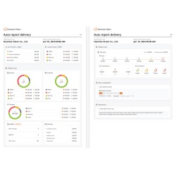 HealthPro, Bulut Destekli Kamera Sistemi Sağlığı İzleme Platformu