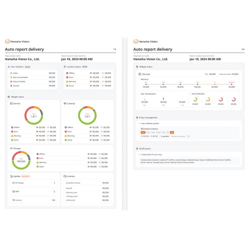 HealthPro, Bulut Destekli Kamera Sistemi Sağlığı İzleme Platformu