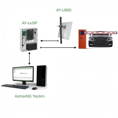 AY-U900, Entegre UHF Uzak Mesafe Okuyucu