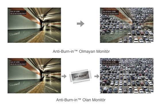 SC-22E surveillance monitor is designed with LCD screen burn in prevention