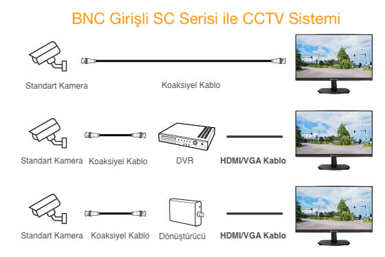 SC-22E surveillance monitor supports analogue CCTV camera systems
